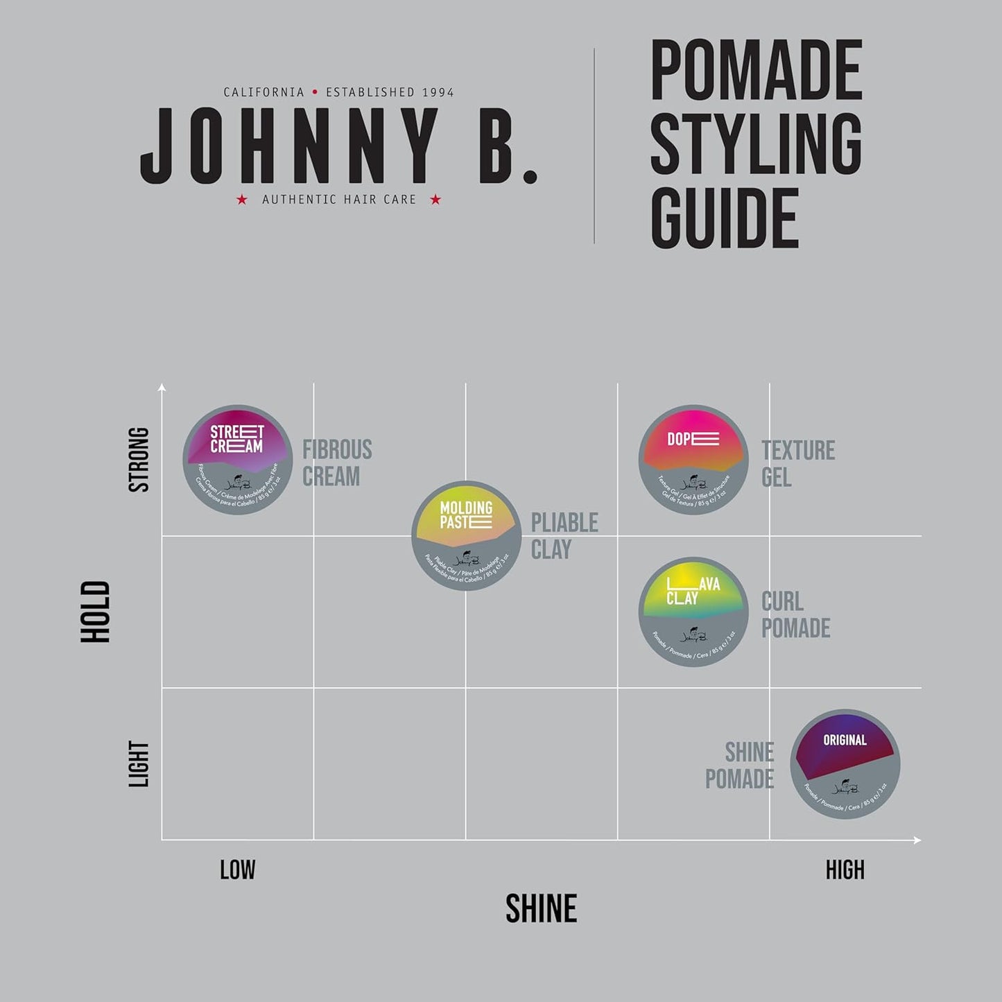 JOHNNY B. Original Oil-Based Professional Pomade for Men, Gluten-Free, 3 oz.