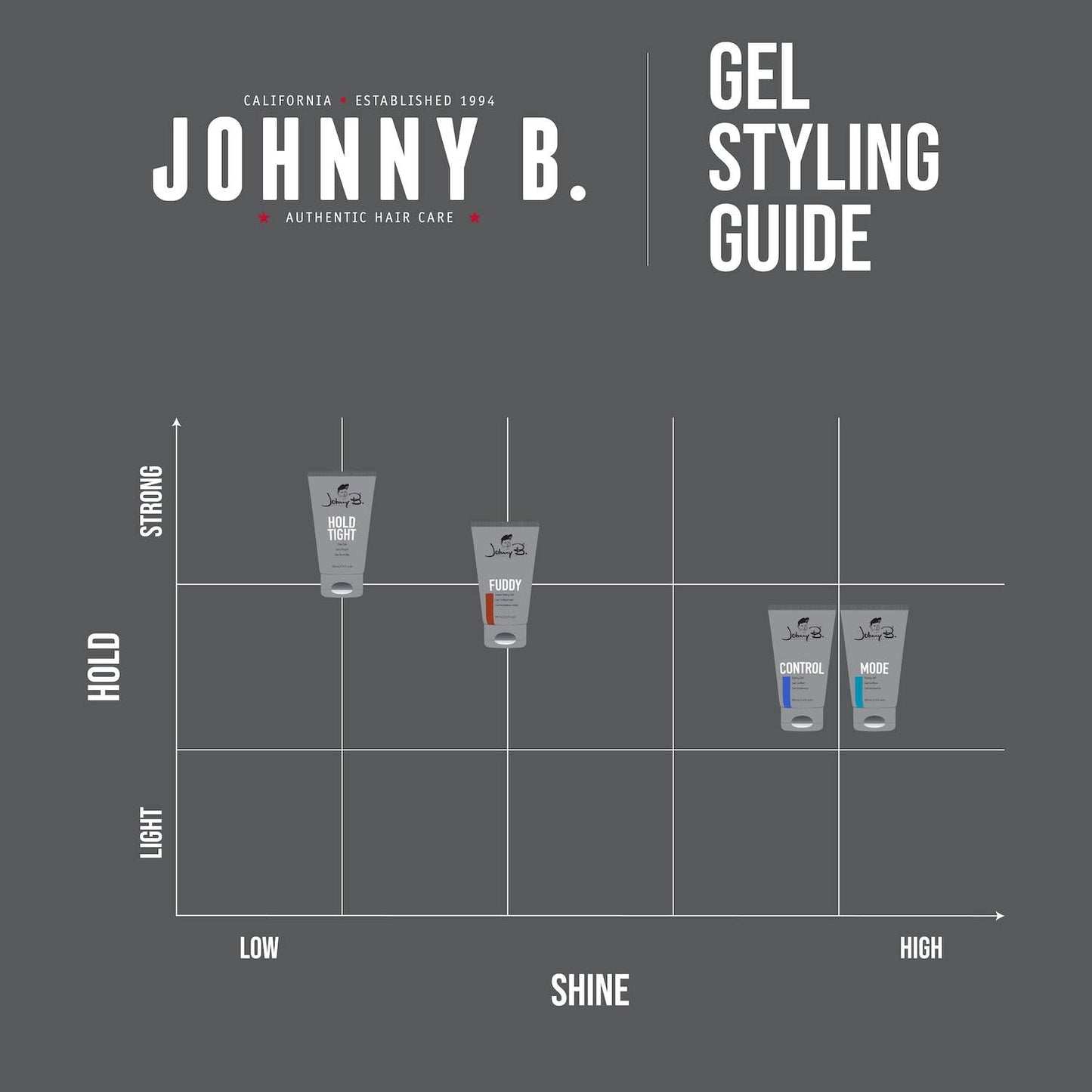 JOHNNY B. Mode Professional Hair Styling Gel